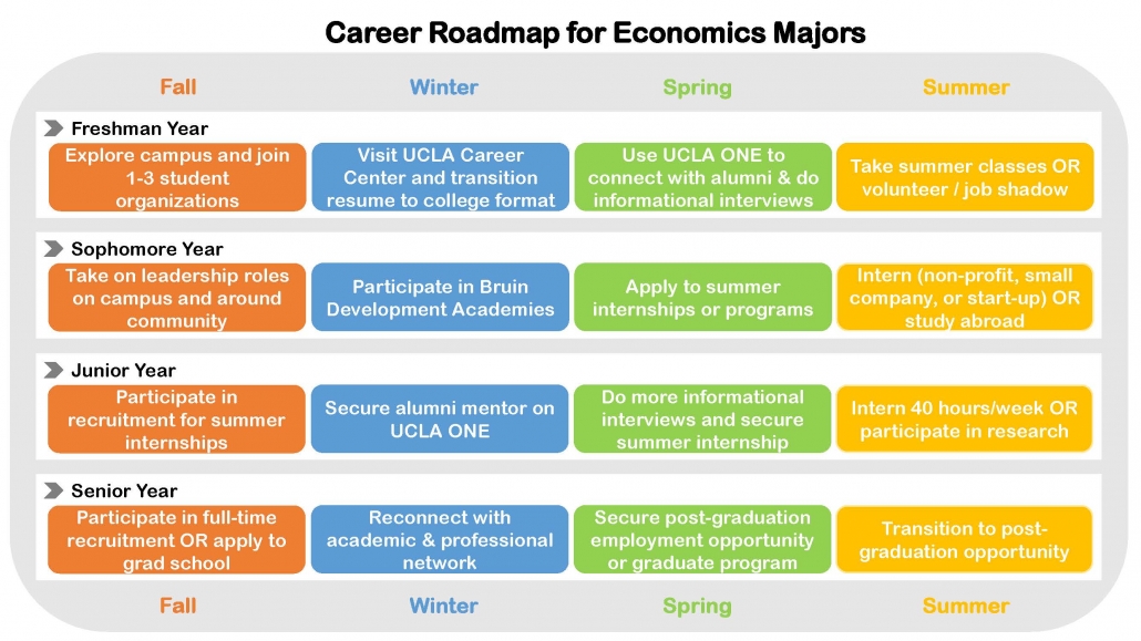 Econ Career Roadmap